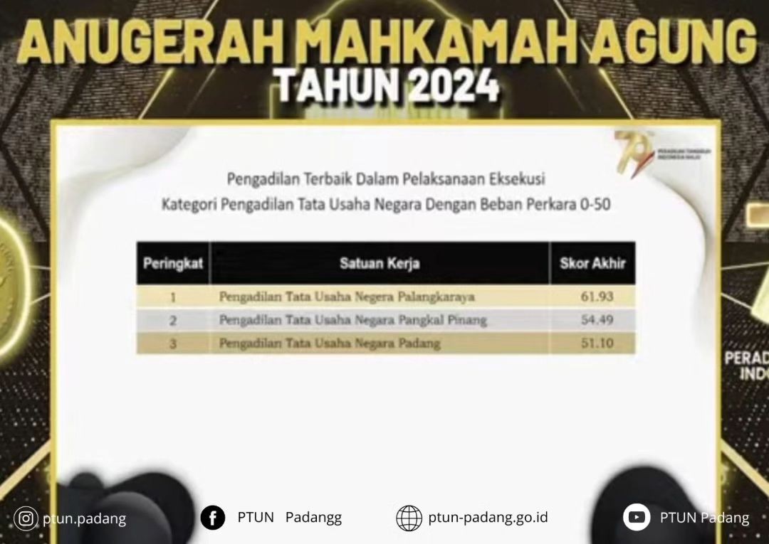PTUN Padang mendapatkan berbagai predikat terbaik dalam Anugerah Mahkamah Agung Tahun 2024