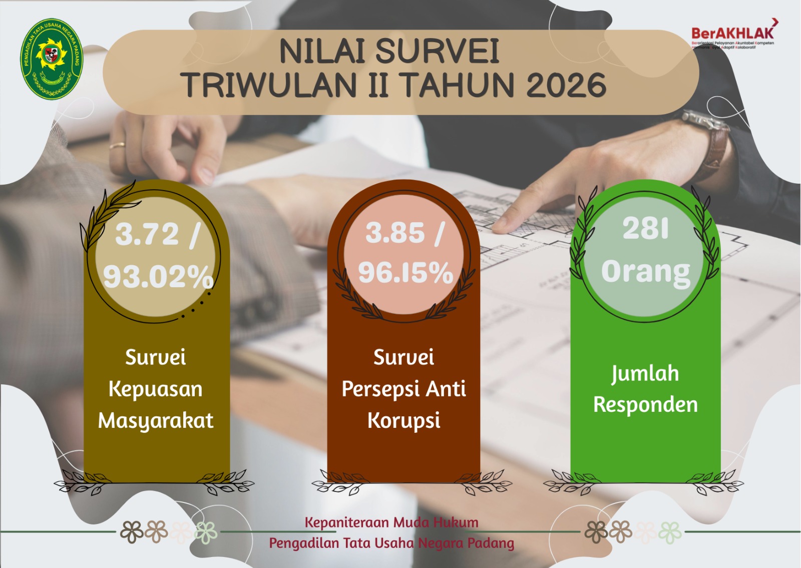 triwulan 1I 2026