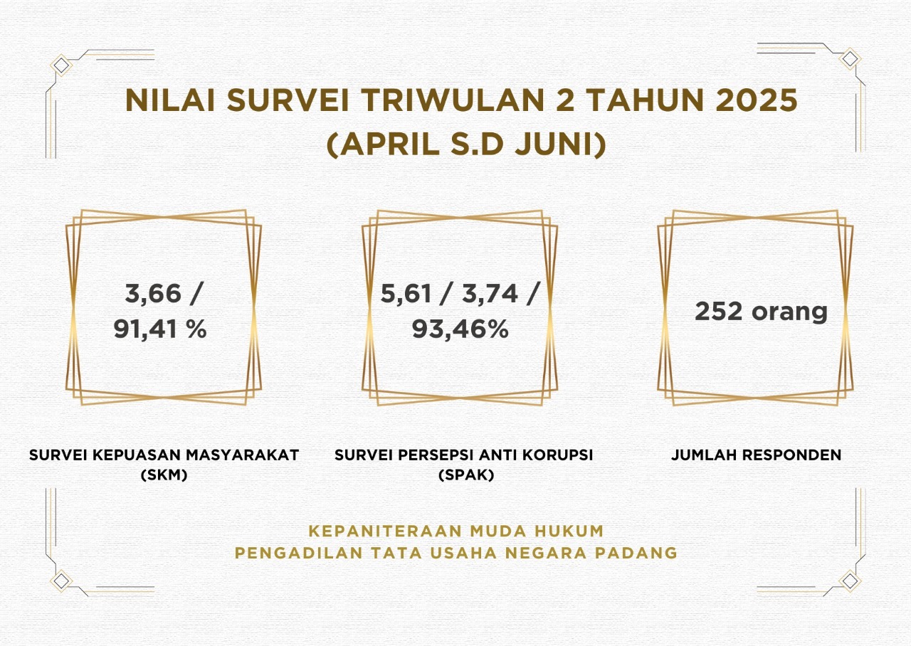 Triwulan II